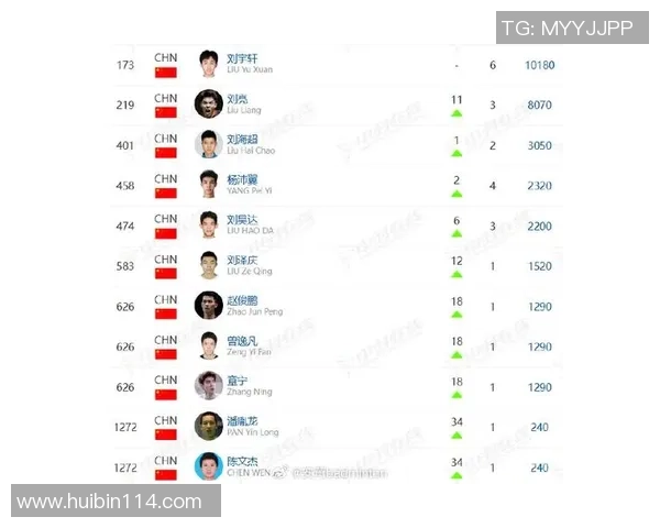 最新羽毛球战术排名揭晓北京羽毛球队凭借创新战术稳居榜首 最新羽毛球战术排名揭晓北京羽毛球队凭借创新战术稳居榜首