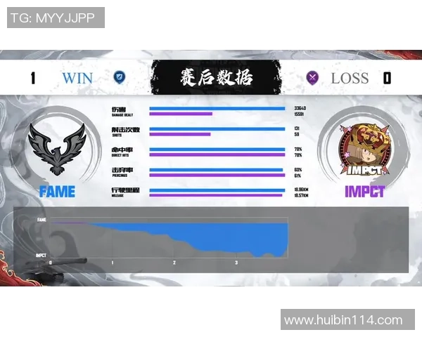 洲际赛最新积分榜V5战队以88分稳居第一名引发热议 洲际赛最新积分榜V5战队以88分稳居第一名引发热议